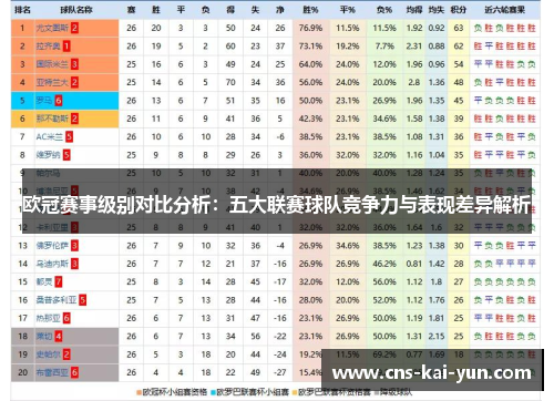 欧冠赛事级别对比分析：五大联赛球队竞争力与表现差异解析