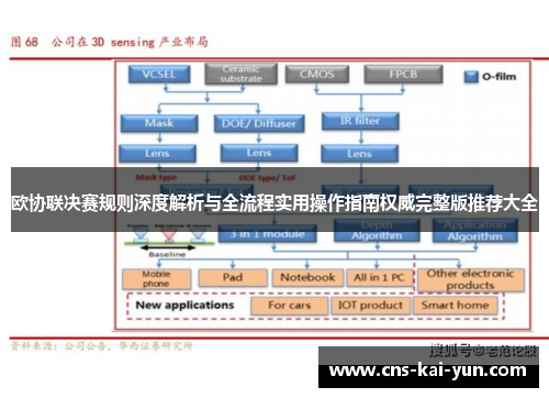欧协联决赛规则深度解析与全流程实用操作指南权威完整版推荐大全
