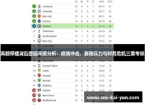 英超停摆背后原因深度分析：疫情冲击、赛程压力与财务危机三重考量