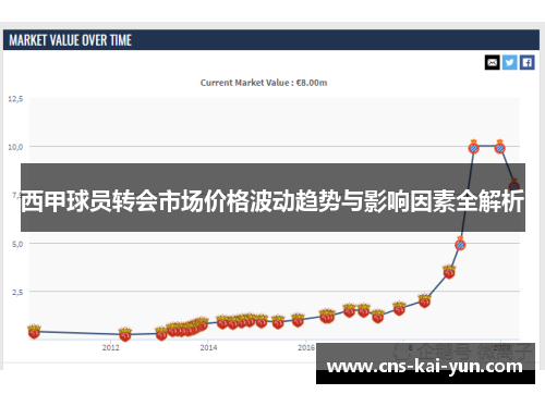 西甲球员转会市场价格波动趋势与影响因素全解析