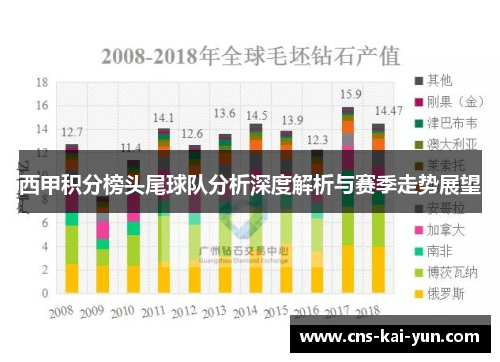 西甲积分榜头尾球队分析深度解析与赛季走势展望
