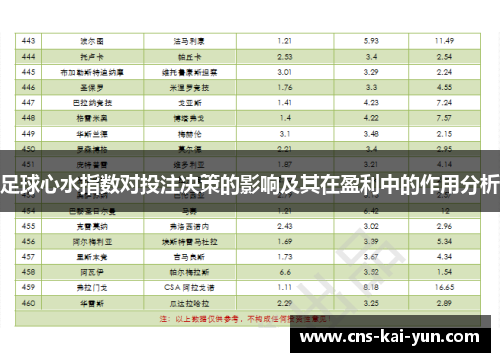 足球心水指数对投注决策的影响及其在盈利中的作用分析