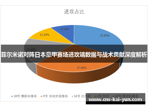 菲尔米诺对阵日本意甲赛场进攻端数据与战术贡献深度解析
